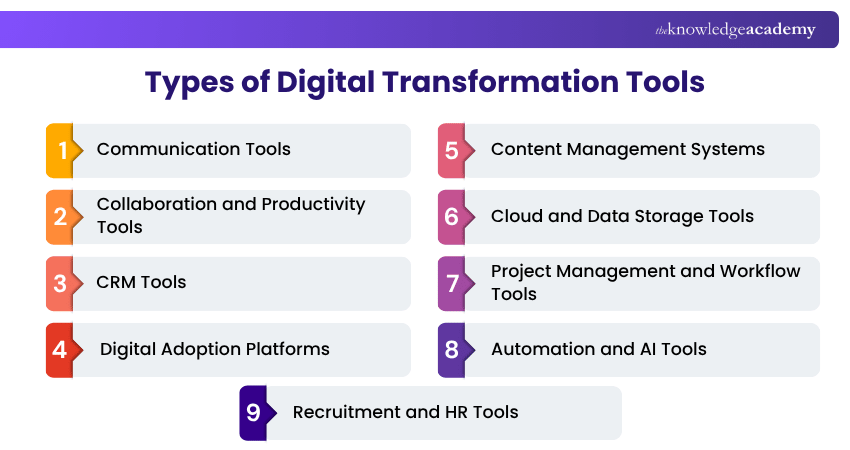 Digital Transformation Tools Types and Examples Types and Examples of Digital Transformation Tools