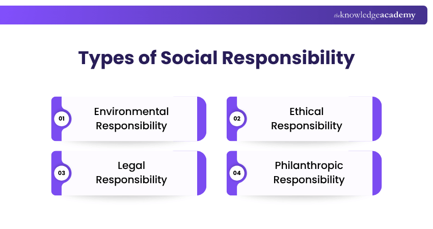 What are the Types of Social Responsibility? Social Responsibility Types