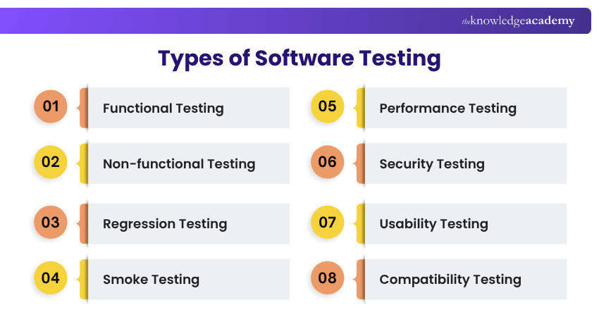 Common Types of Software Testing