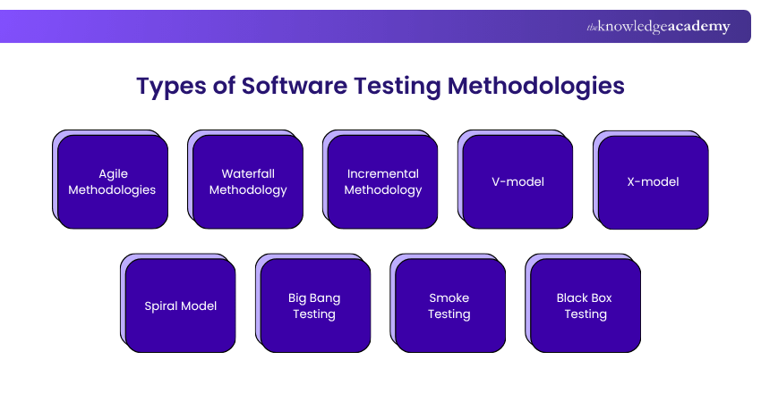 Types of Software Testing Methodologies Software Testing Methodologies and its Types