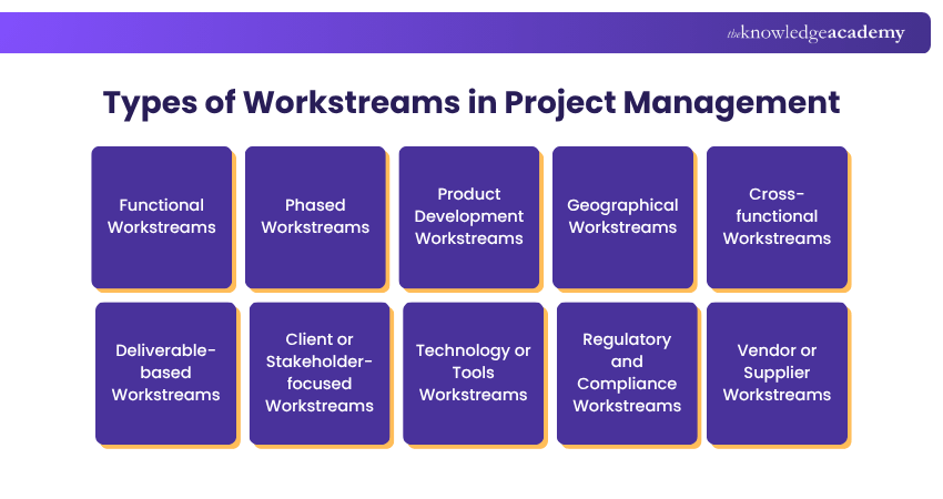 Project Management Workstreams Types