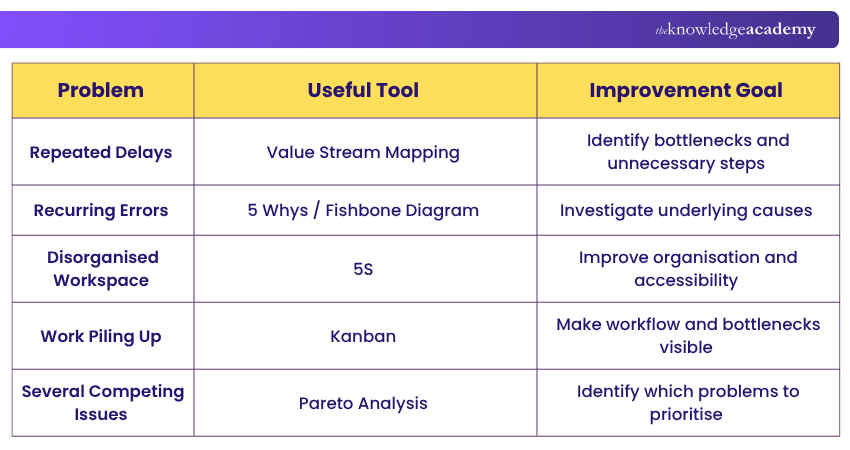 Which tool fits which problem