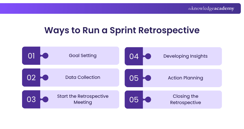 Sprint Retrospective and Steps to Run