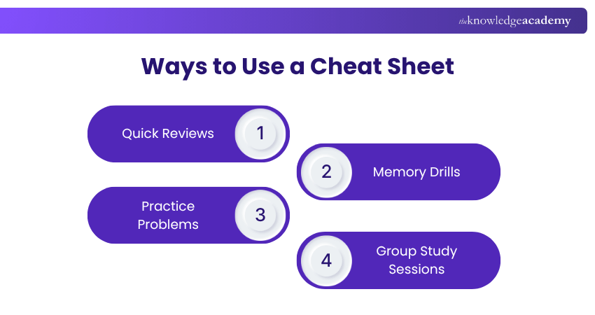 Ways to Use a Cheat Sheet How to use a Cheat Sheet