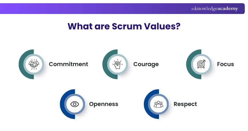 What Are Scrum Values? Scrum values