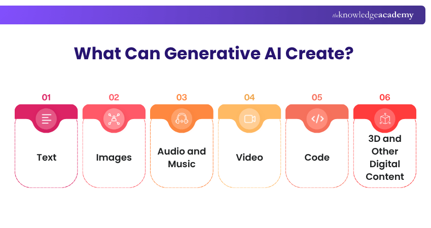 Key Generative AI Abilities