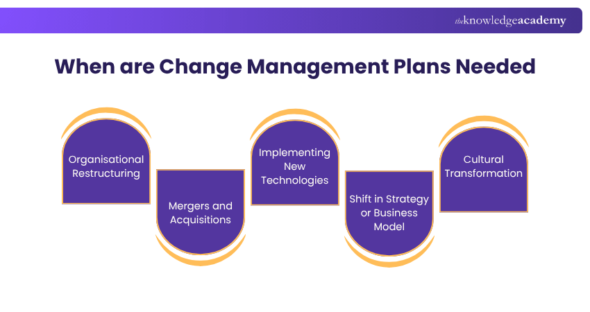 When are Change Management Plans Needed