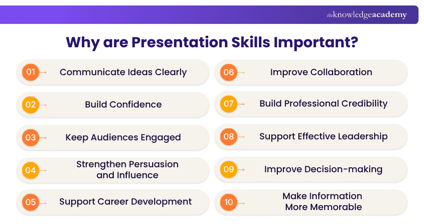Benefits of Presentation Skills Benefits of Presentation Skills