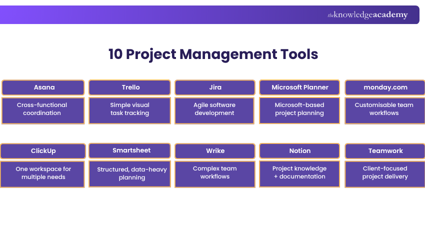 10 Project Management Tools 10 Project Management Tools Explained