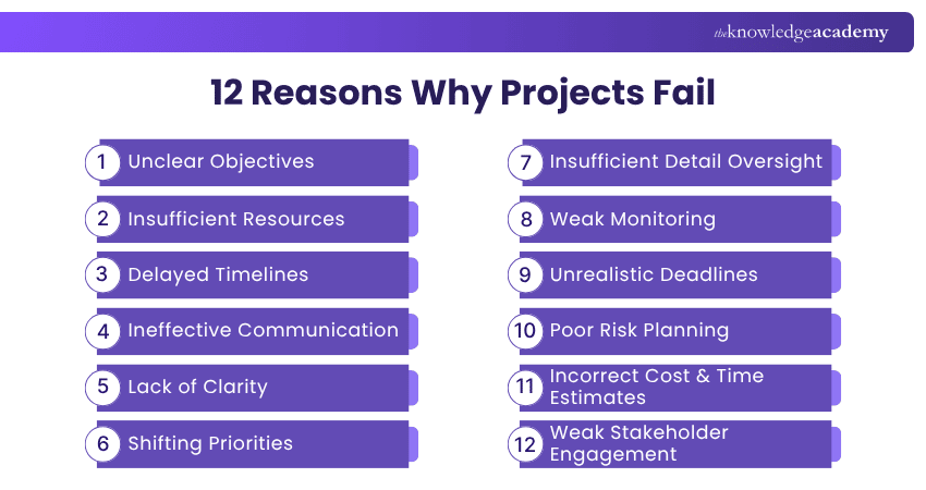 12 Reasons Why Projects Fail
