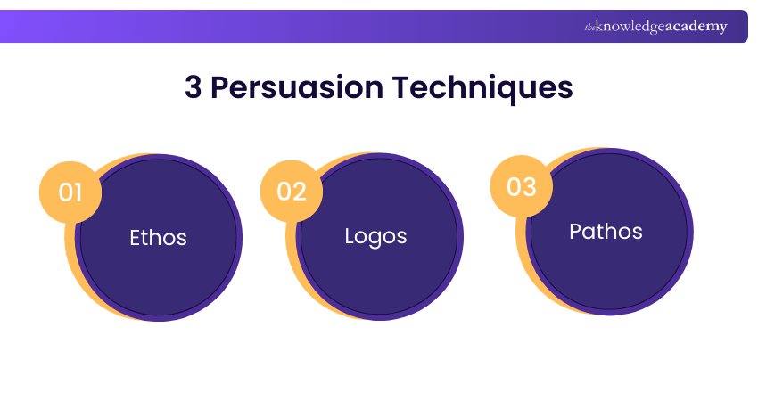 3 Persuasion Techniques
