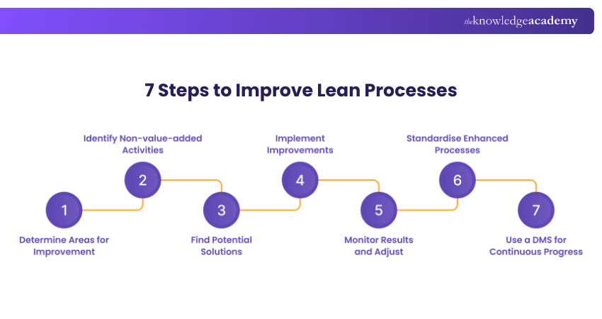 7 Steps to Improve Lean Processes