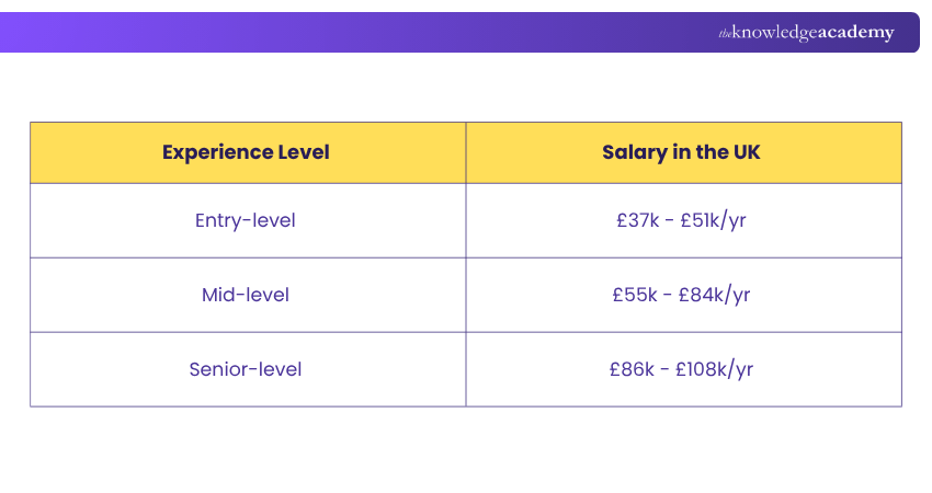 AI Engineer Salary Based on Country AI Engineer Salary Based on Location
