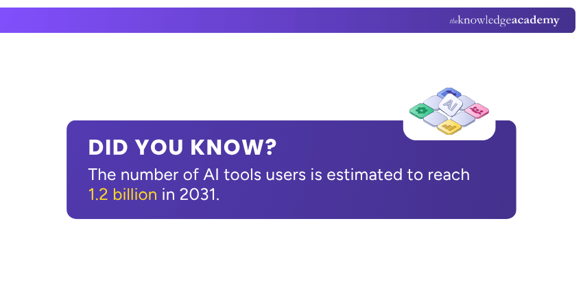 AI Tools Usage Statistics AI Tools Usage Statistics