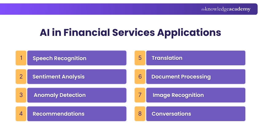 AI Solving Challenges in Financial Services