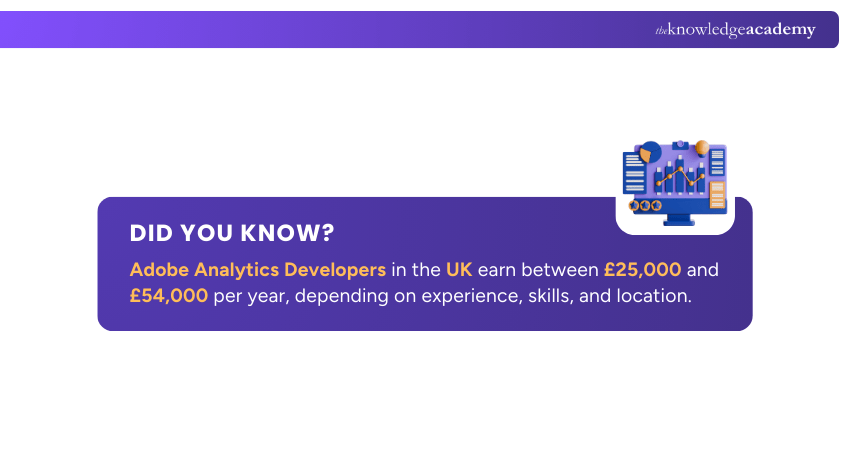 Adobe Analytics Developers Salary in the UK