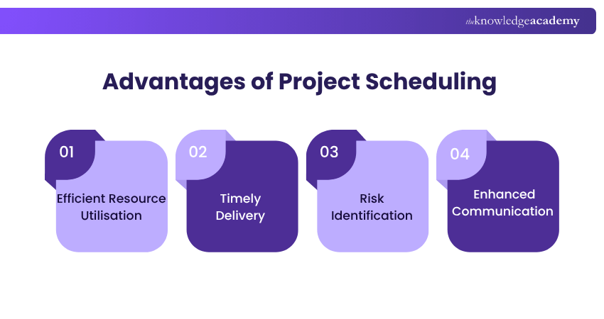 Advantages of Project Scheduling