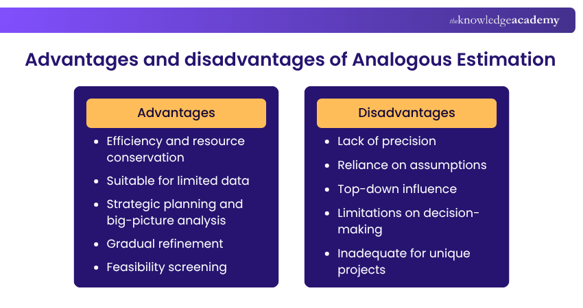 Advantages and disadvantages of Analogous Estimation Advantages and disadvantages of Analogous Estimation
