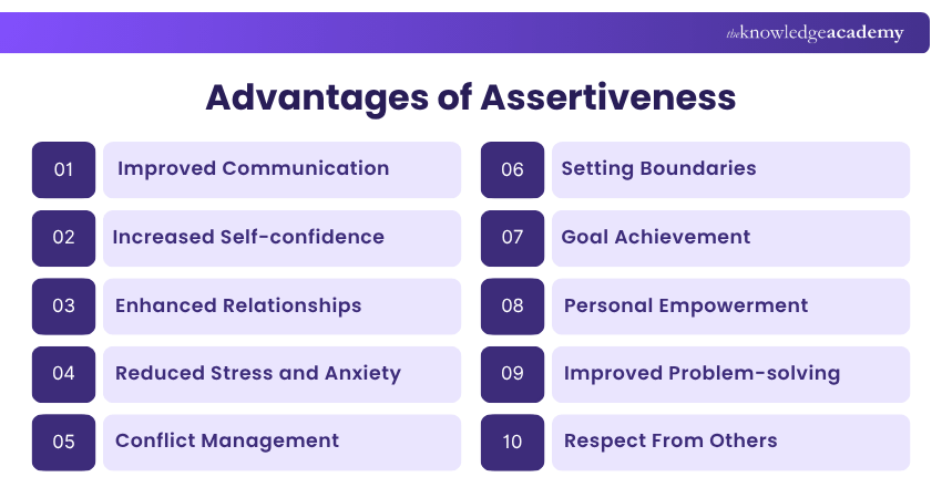 Advantages of Assertiveness Assertiveness Benefits