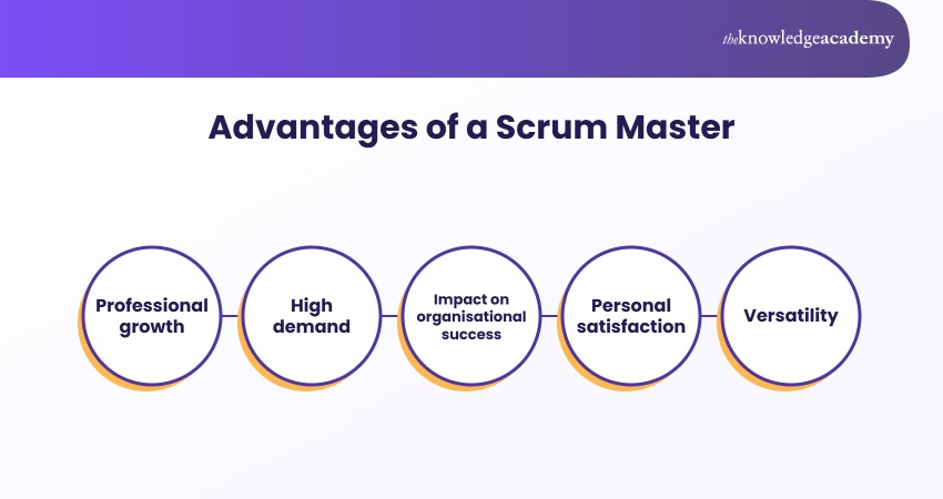 Advantages of Being a Scrum Master