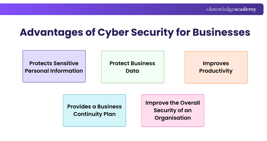Advantages of Cyber Security for Businesses Cyber Security Advantages