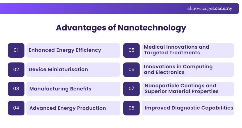 Nanotechnology Advantages
