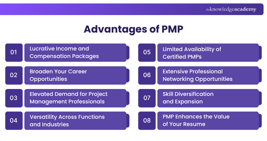 Advantages of PMP Advantages of PMP