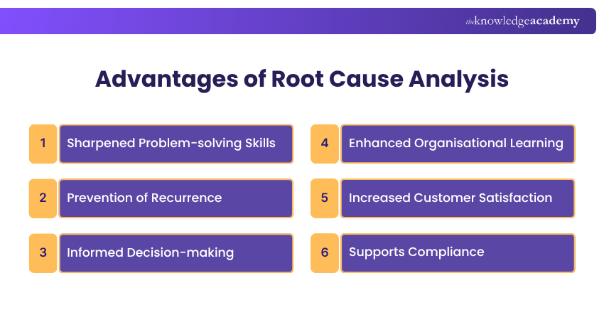 Advantages of Root Cause Analysis Root Cause Analysis Advantages
