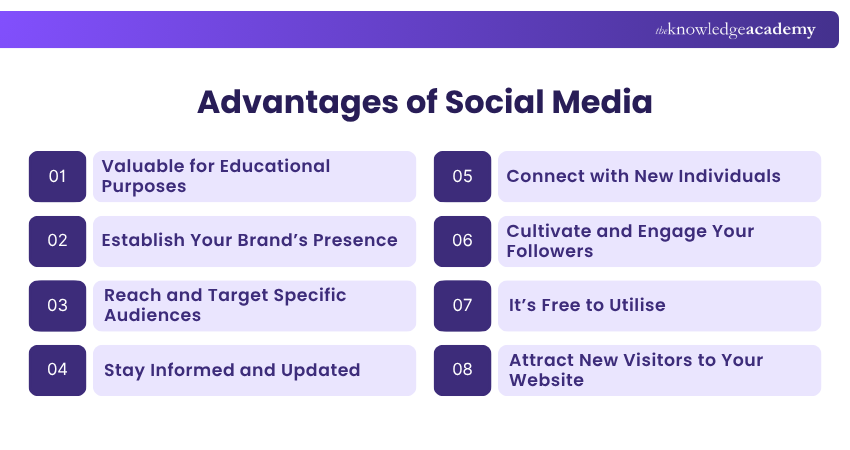 Advantages of Social Media Advantages of Social Media