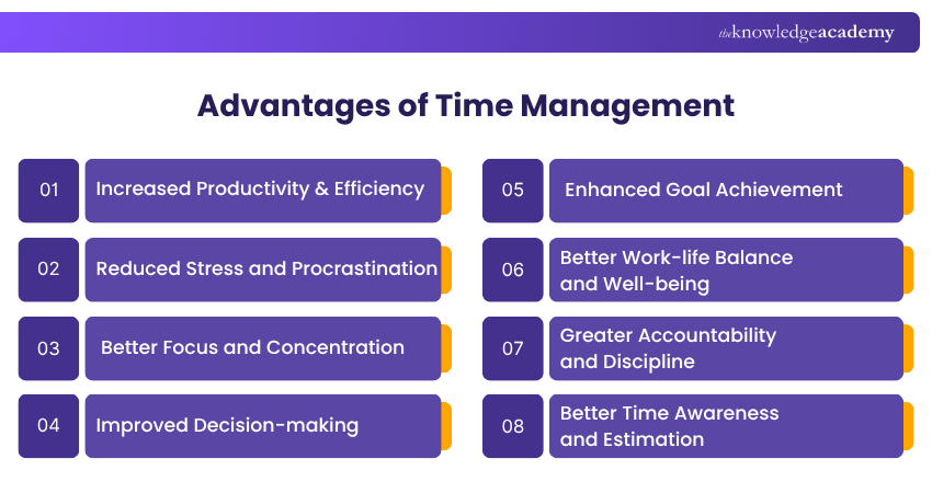 Advantages of Time Management Key Importance of Time Management