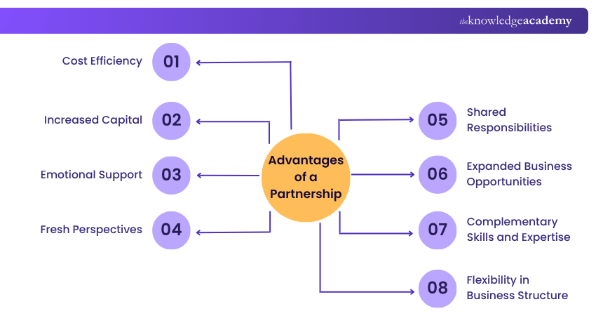 Advantages of a Partnership Advantages of a Partnership