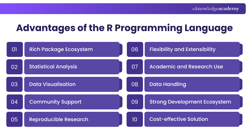Advantages of the R Programming Language Advantages of the R Programming Language