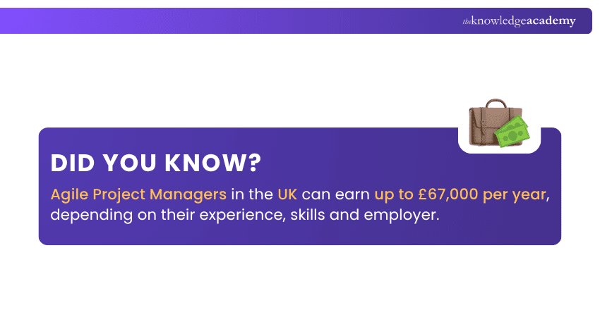Agile Project Managers Salary Salaries of Agile Project Managers