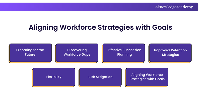 Aligning Workforce Strategies with Goals