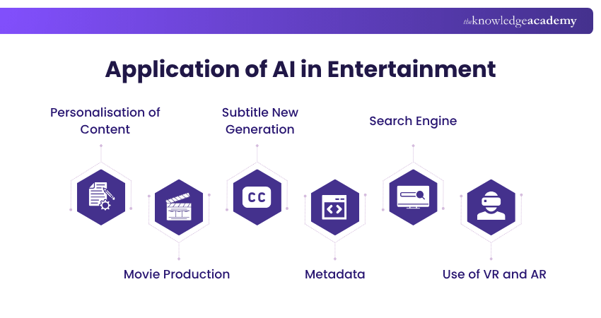 Application of AI in entertainment Application of AI in entertainment