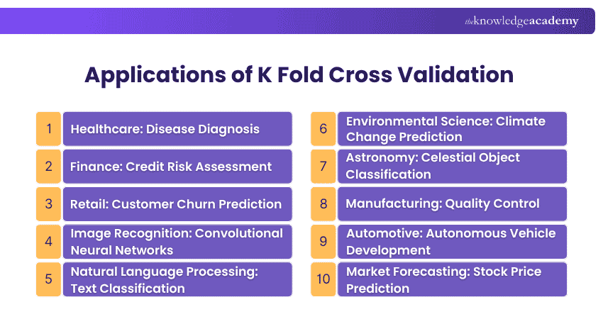 Applications of K Fold Cross Validation Applications of K Fold Cross Validation
