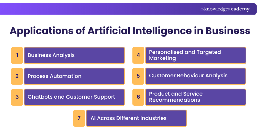 Applications of Artificial Intelligence in Business Applications of AI in Business