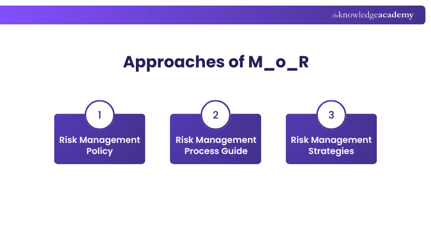 The M-o-R Framework