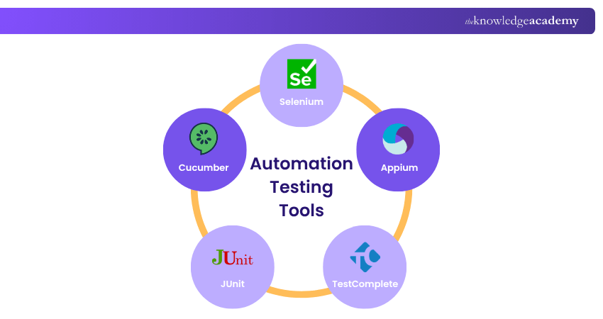 Automation Testing Tools List Automation Testing Tools List