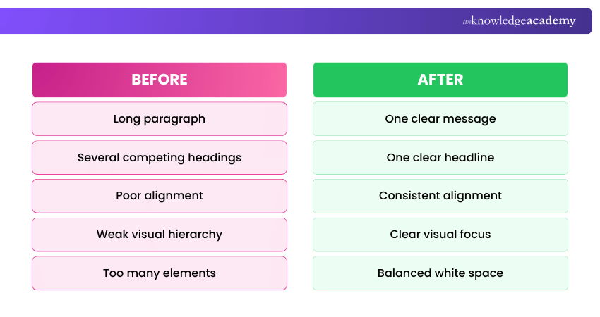 Before vs After: Improve Your PowerPoint Slide