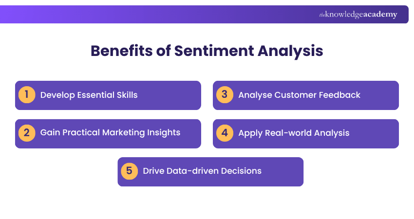 Benefits of Sentiment Analysis of social media posts project Benefits of Sentiment Analysis of social media posts project