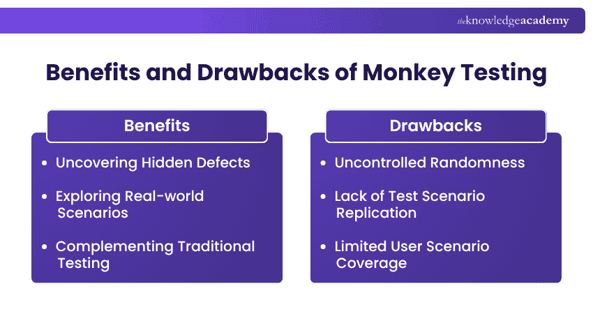Benefits and drawbacks of Monkey Testing Benefits and drawbacks of Monkey Testing