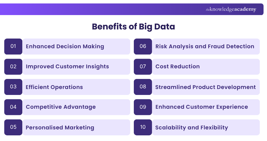 Big Data Benefits for Business Advantages of Big Data