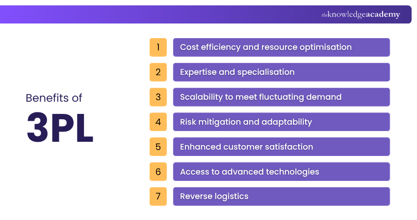 Benefits of 3PL