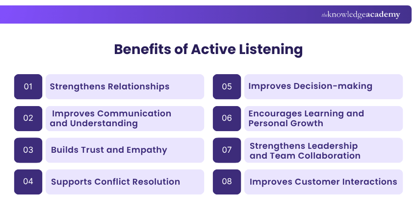 Benefits of Active Listening Benefits of Active Listening