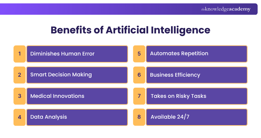 Benefits of Artificial Intelligence Advantages of Artificial Intelligence