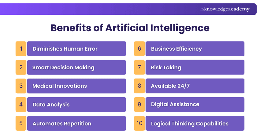 Benefits of Artificial Intelligence Benefits of Artificial Intelligence