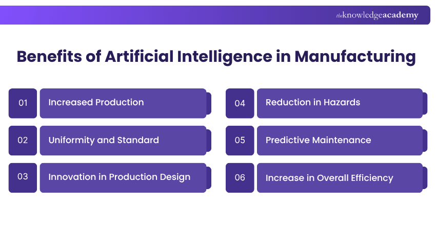 Benefits of Artificial Intelligence in Manufacturing What are the Benefits of Artificial Intelligence in Manufacturing?