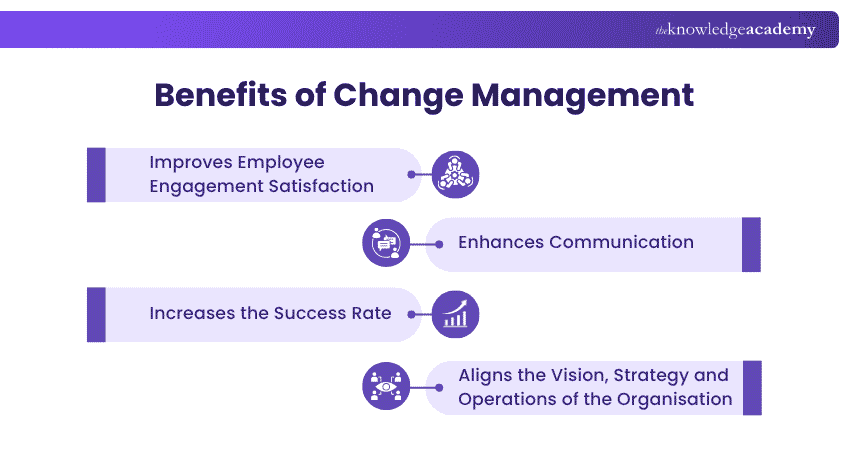 Benefits of Change Management Benefits of Change Management