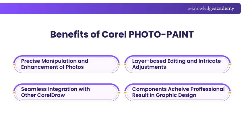 Corel PHOTO-PAINT Advantages Benefits of Corel PHOTO-PAINT
